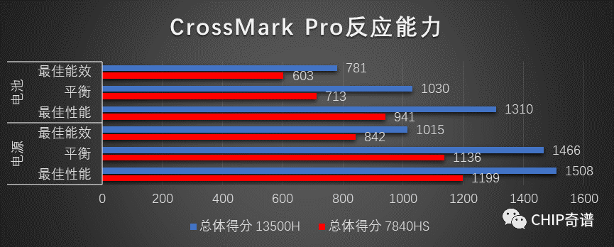 视频剪辑cpu使用率100-视频剪辑电脑CPU用什么合适