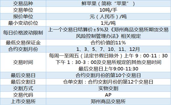 黄金期货合约最高多少钱-黄金期货合约最小变动价位