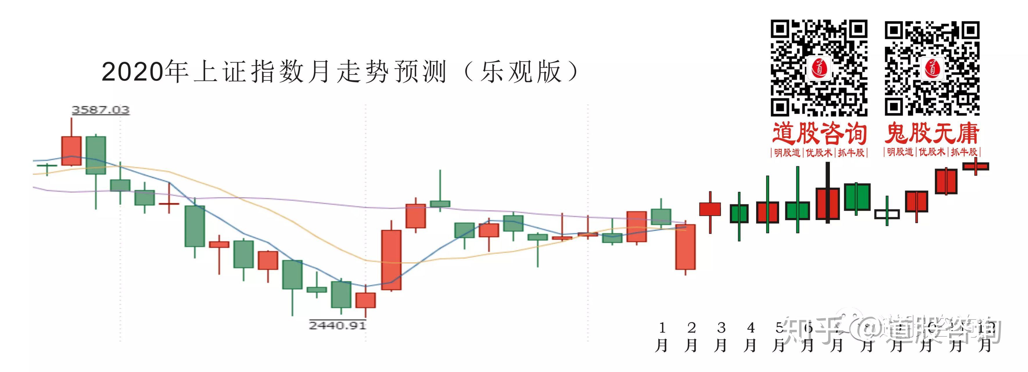 2021年前两个月股票走势-2021年前两个月股票走势分析