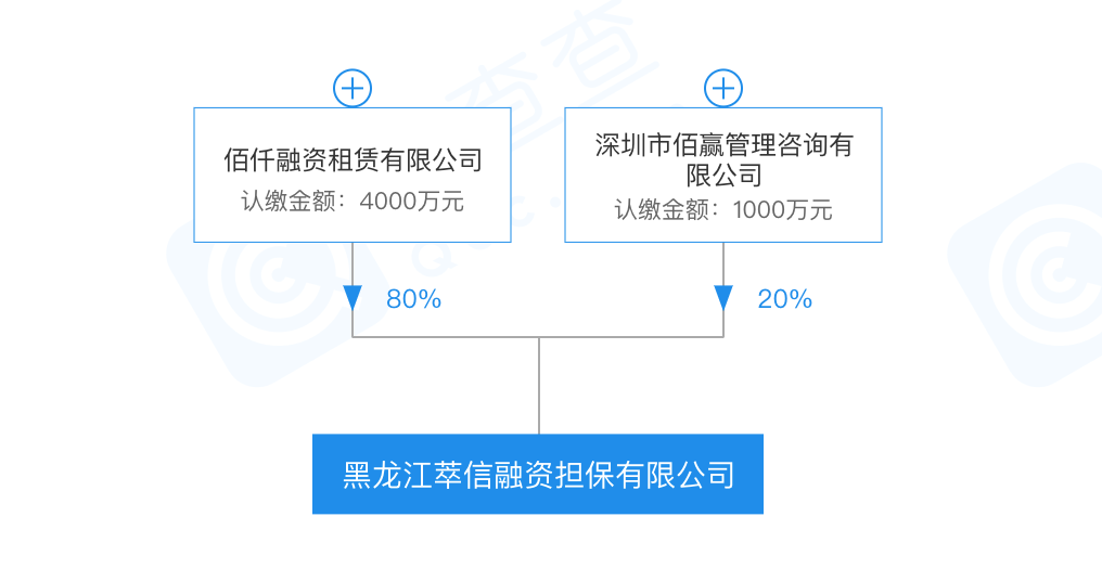 关于深圳融资担保公司怎么注册的信息