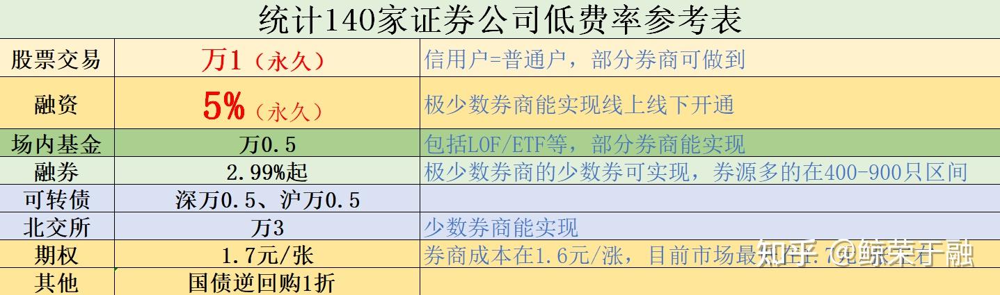 华泰证券开通融资融券测试答案-融资融券业务知识测评试卷及答案