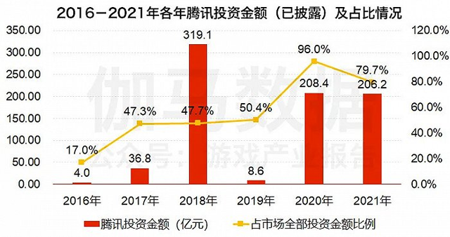 包含元宇宙2021融资情况的词条