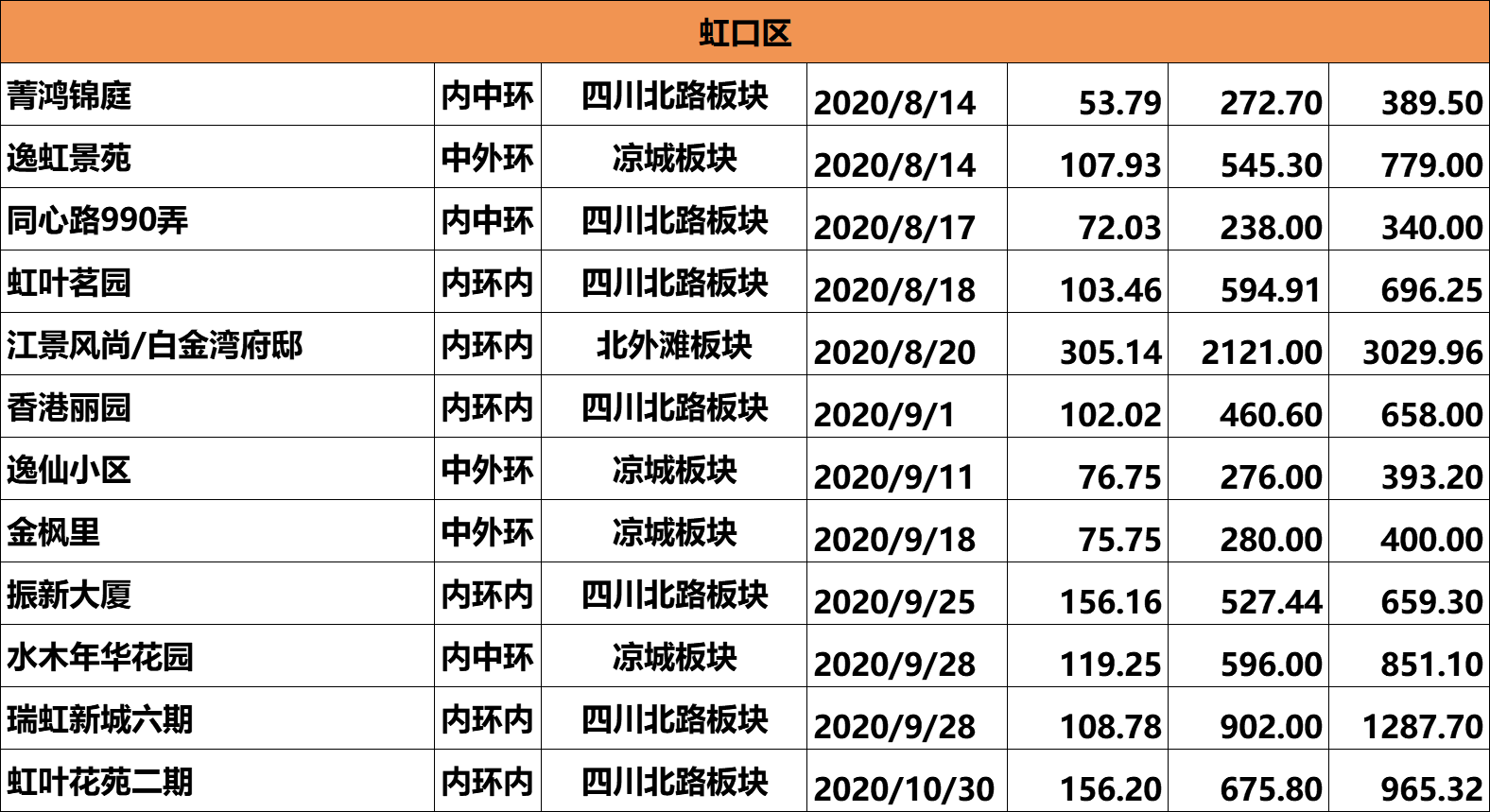 虹口区参考电子加工价格走势的简单介绍