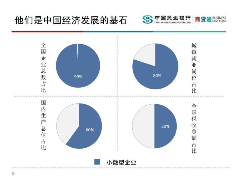 企业融资如何做商业模式-企业融资170种模式及操作案例