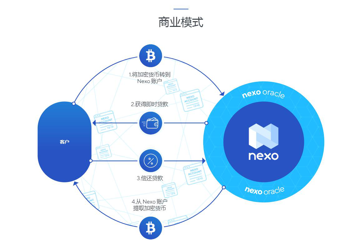 企业融资如何做商业模式-企业融资170种模式及操作案例