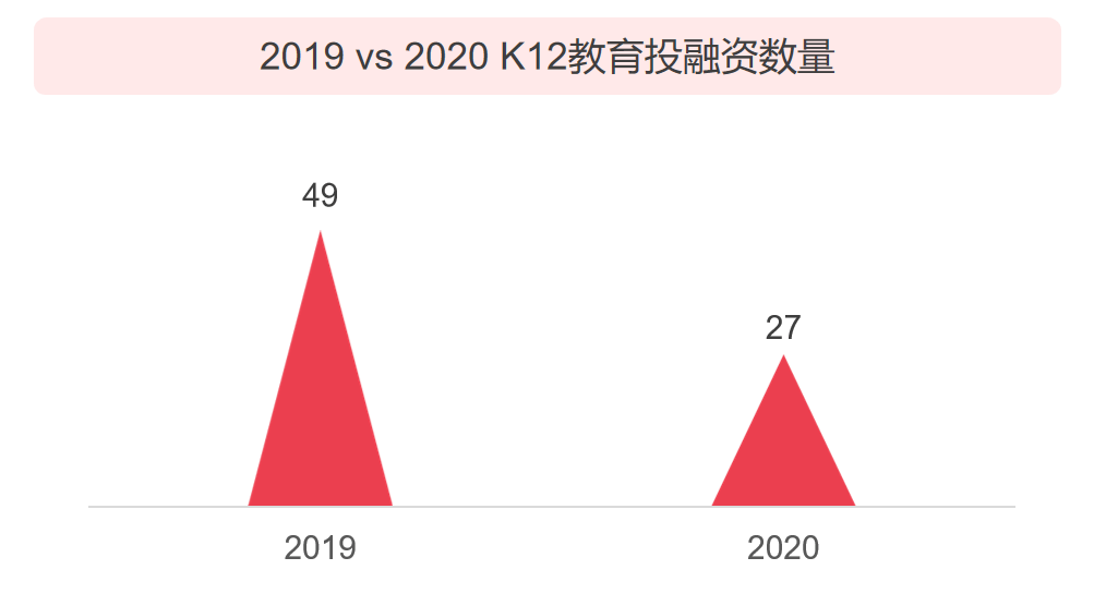 中国教育培训行业投融资-教育培训属于什么行业五行