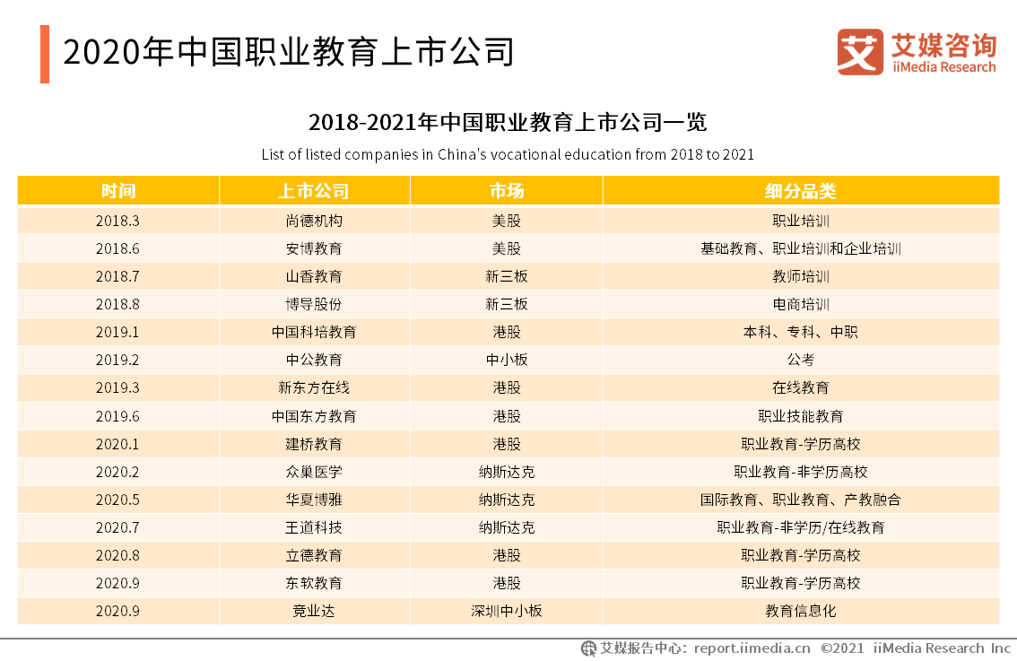 中国教育培训行业投融资-教育培训属于什么行业五行