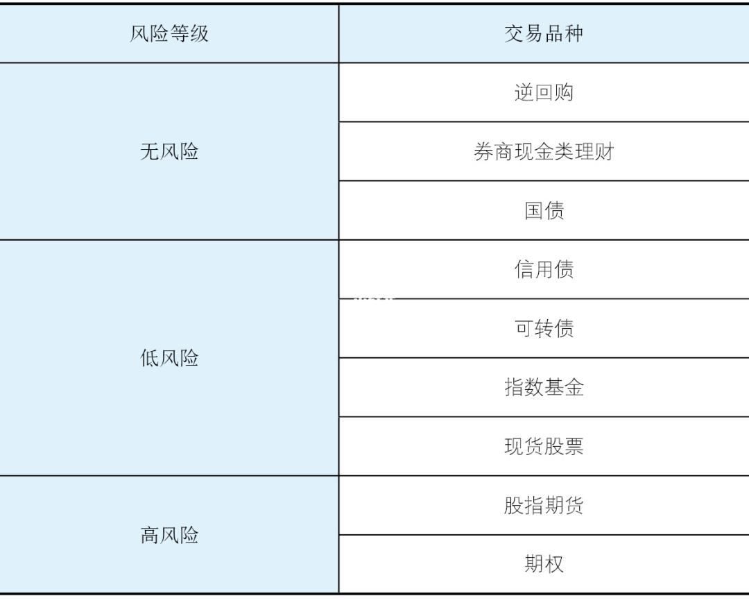 3000块理财怎么财务自由-3000元理财一个月能赚多少