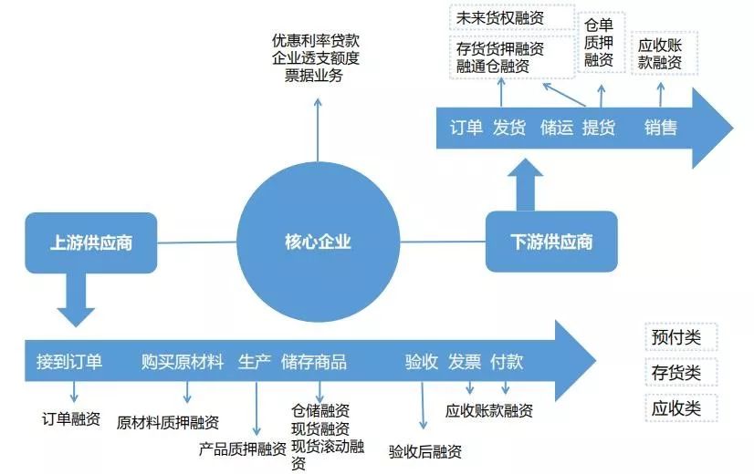 杭州供应链库存融资服务哪家可靠-杭州供应链库存融资服务哪家可靠点