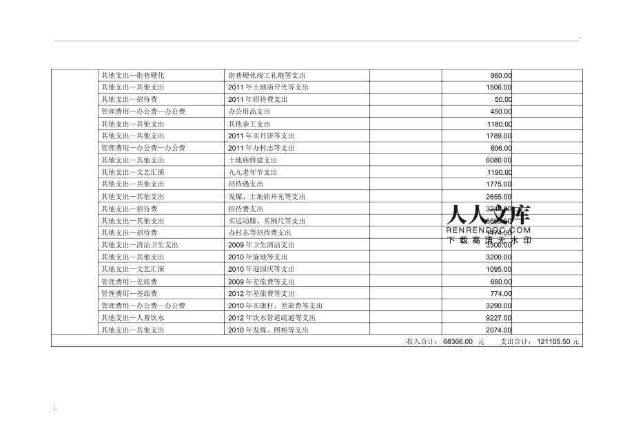 能看见公司财务明细吗-公司财务可以看到员工其他的报税收入吗