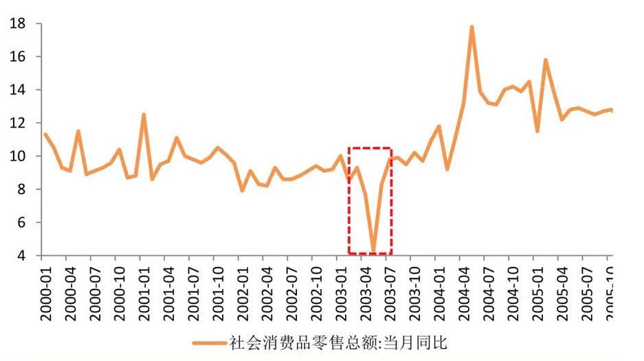 疫情过后房地产走势如何-疫情过后房地产市场形势分析