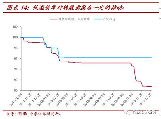 隆华转债明天走势会怎么样-隆华转债值得申购吗