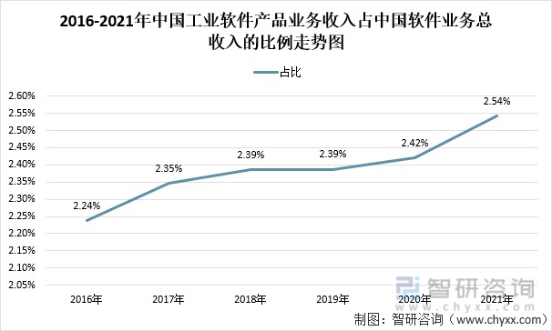 信息技术公司发展走势-信息技术公司发展走势如何