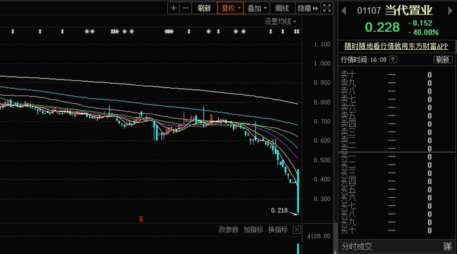 当代置业港元银行融资-当代置业港元银行融资现状