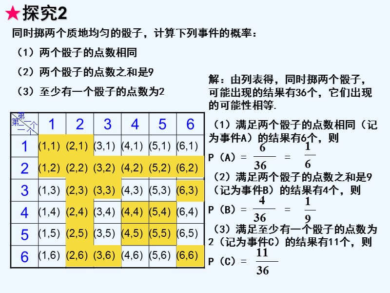 黑人超过一半的数学概率-黑人数学特别差