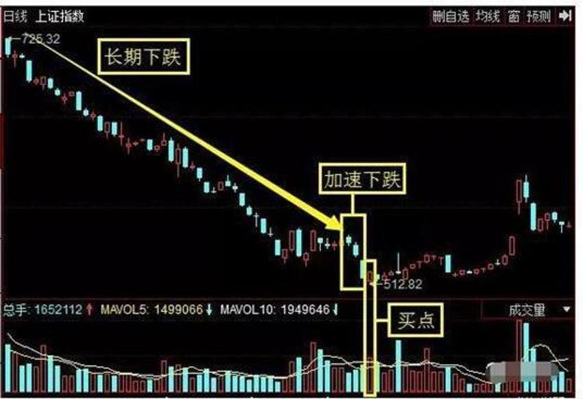 公司分红为什么股票走势下跌-公司分红为什么股票走势下跌呢