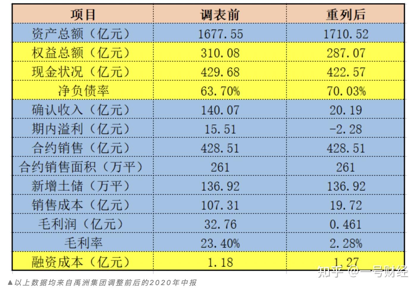 房地产企业三季度财务报表-房地产前三季度销售额