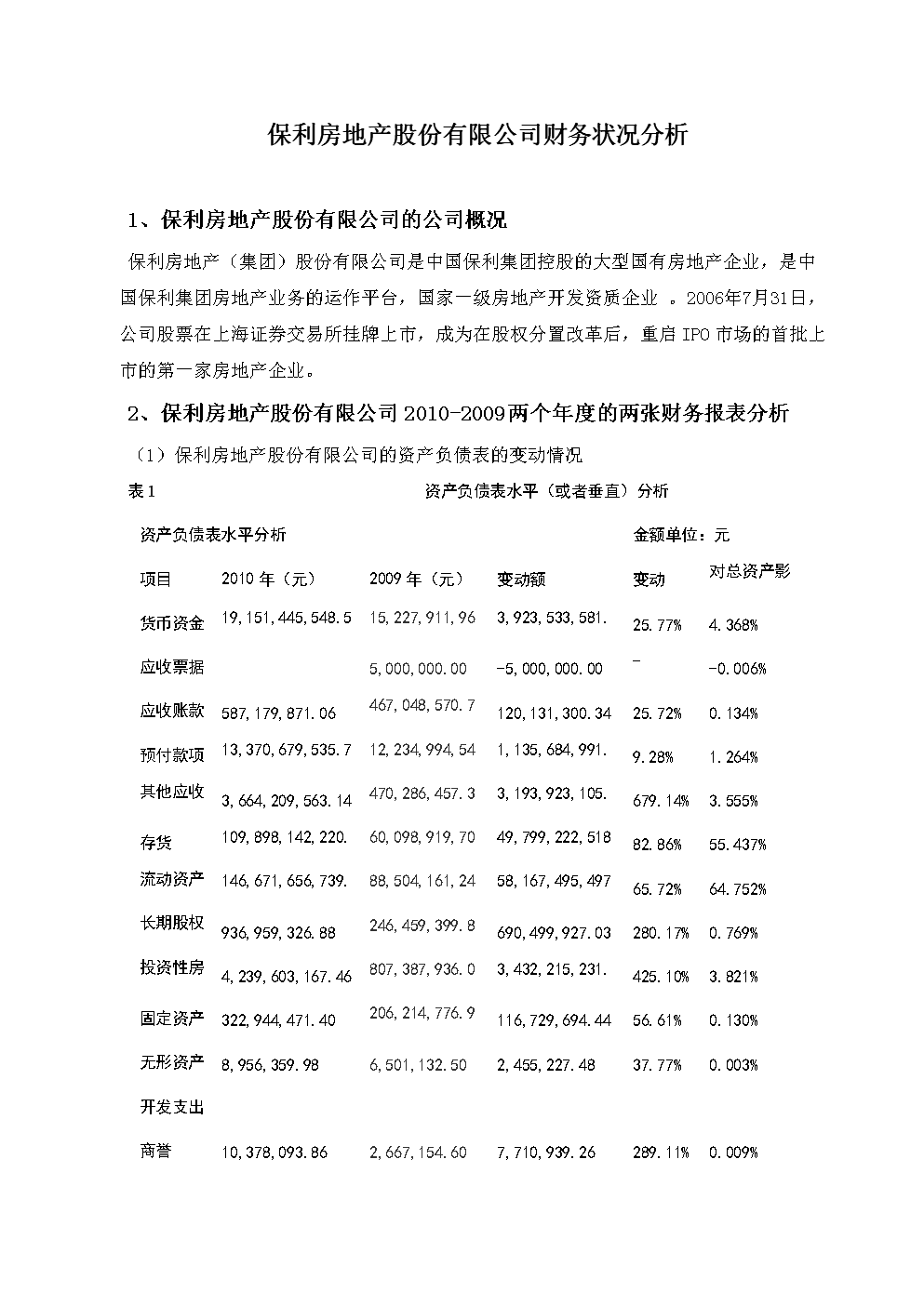 房地产企业三季度财务报表-房地产前三季度销售额