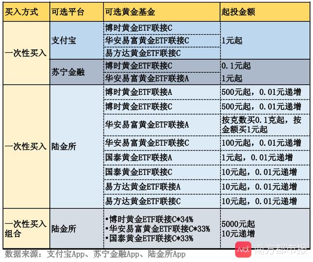 支付宝有贵金属交易么-支付宝贵金属能买吗