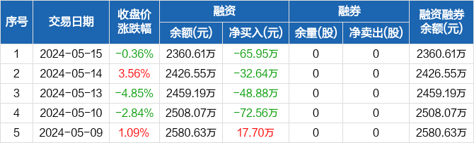 建酒店融资成本计入什么科目-建酒店融资成本计入什么科目里