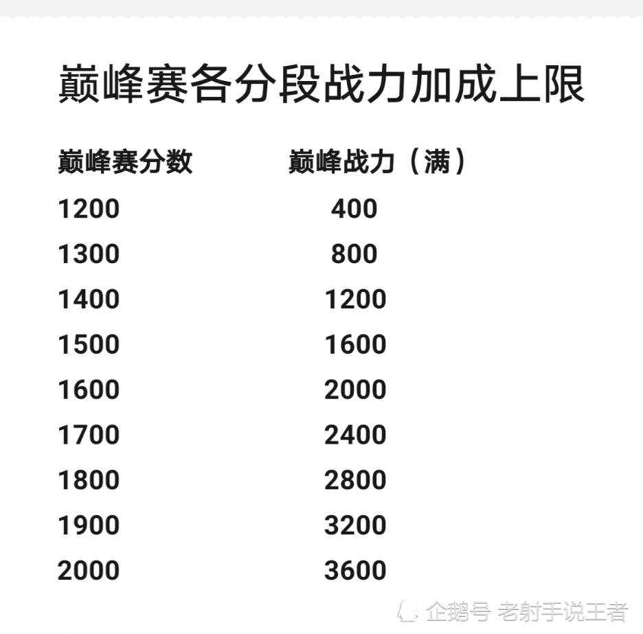 王者荣耀打匹配英雄战力加多少-王者荣耀英雄战力怎么看