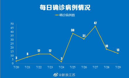 目前南京高风险区是哪儿-最近江苏南京是不是有流感