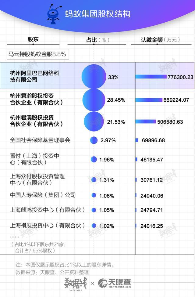 蚂蚁金服2022年最新融资计划-蚂蚁金服preipo融资