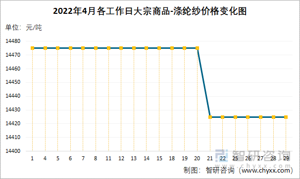 生意社大宗商品价格的走势-铁矿石价格生意社