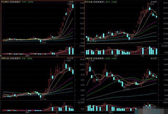 妖股冲高回落第二天的走势-历年妖股股票有哪些