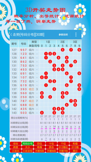 福彩技巧如何看懂3d走势图-走势图线怎么看