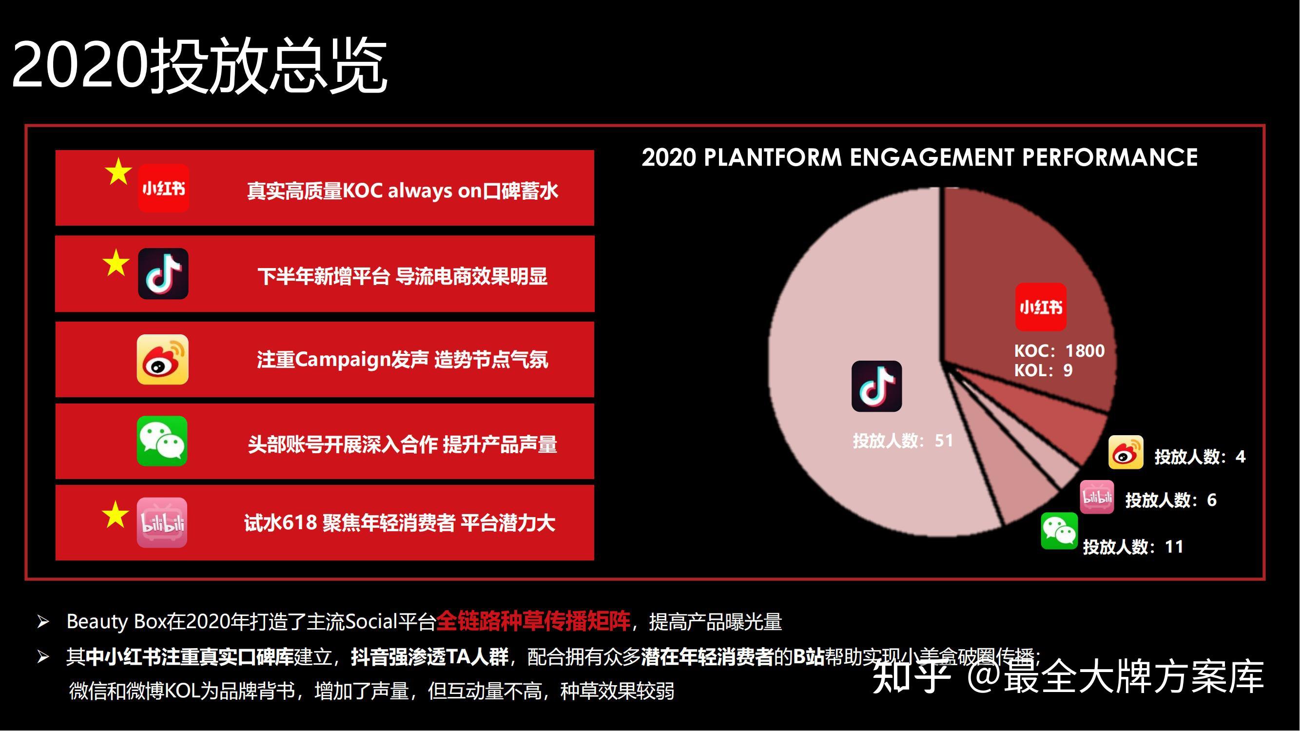 统计微信聊天记录条数2021-统计聊天双方消息数量