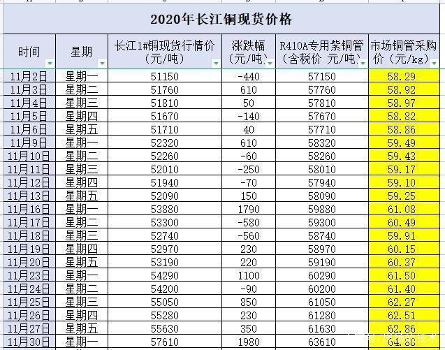 覆铜板近期价格走势图生意社-覆铜板价格最新信息