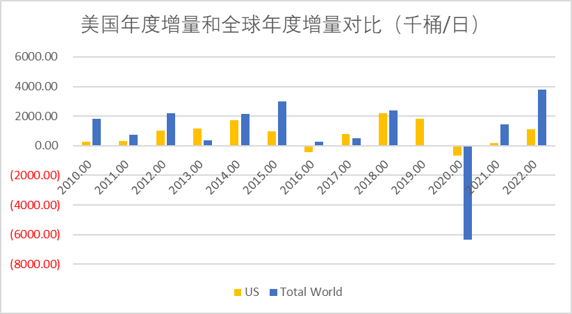 2014年柴油价格走势-16年柴油价格历史价格表