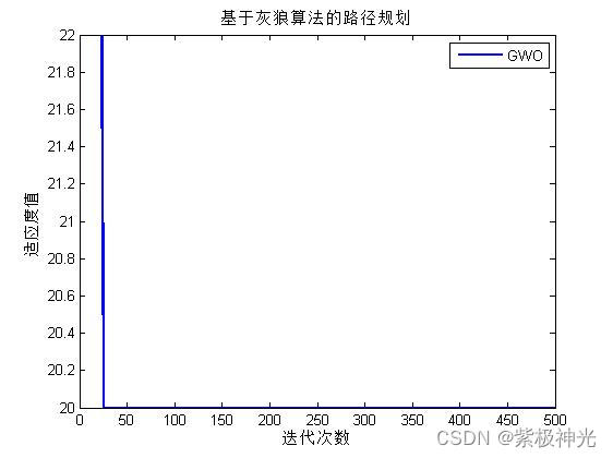 2014年柴油价格走势-16年柴油价格历史价格表