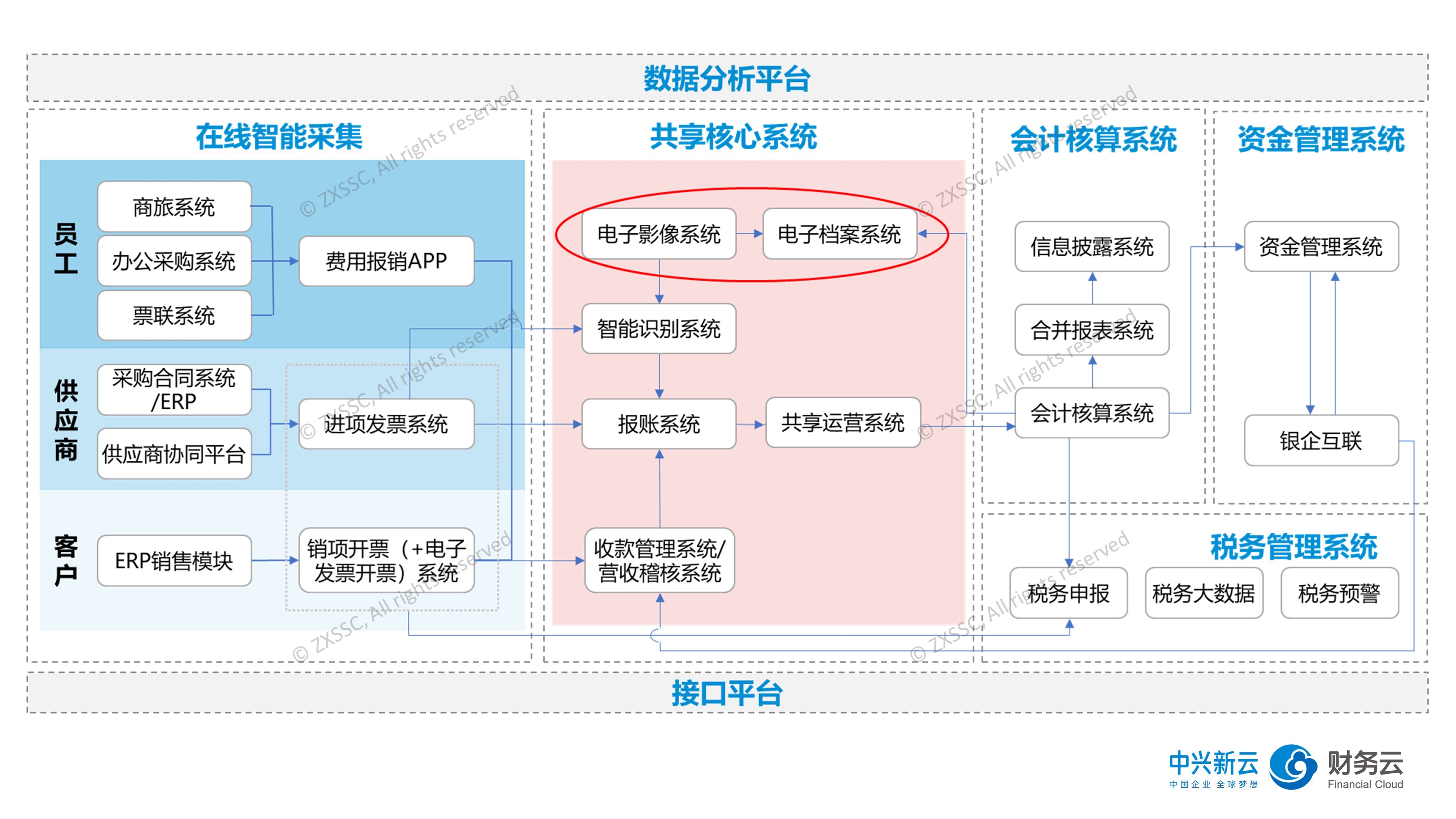 广西大学财务系统怎么登录-广西大学财务处账号密码