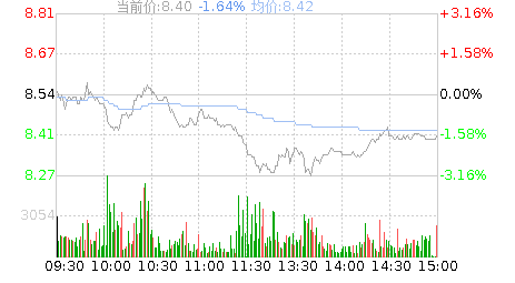 中铁工业股票历史走势-中国中铁上涨203%