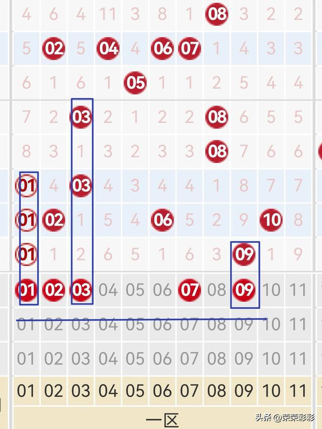 双色球开奖双色走势图带连线-双色球开奖基本走势图带连线100