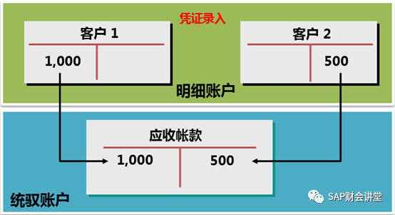 应收融资租赁款科目核算规则的简单介绍