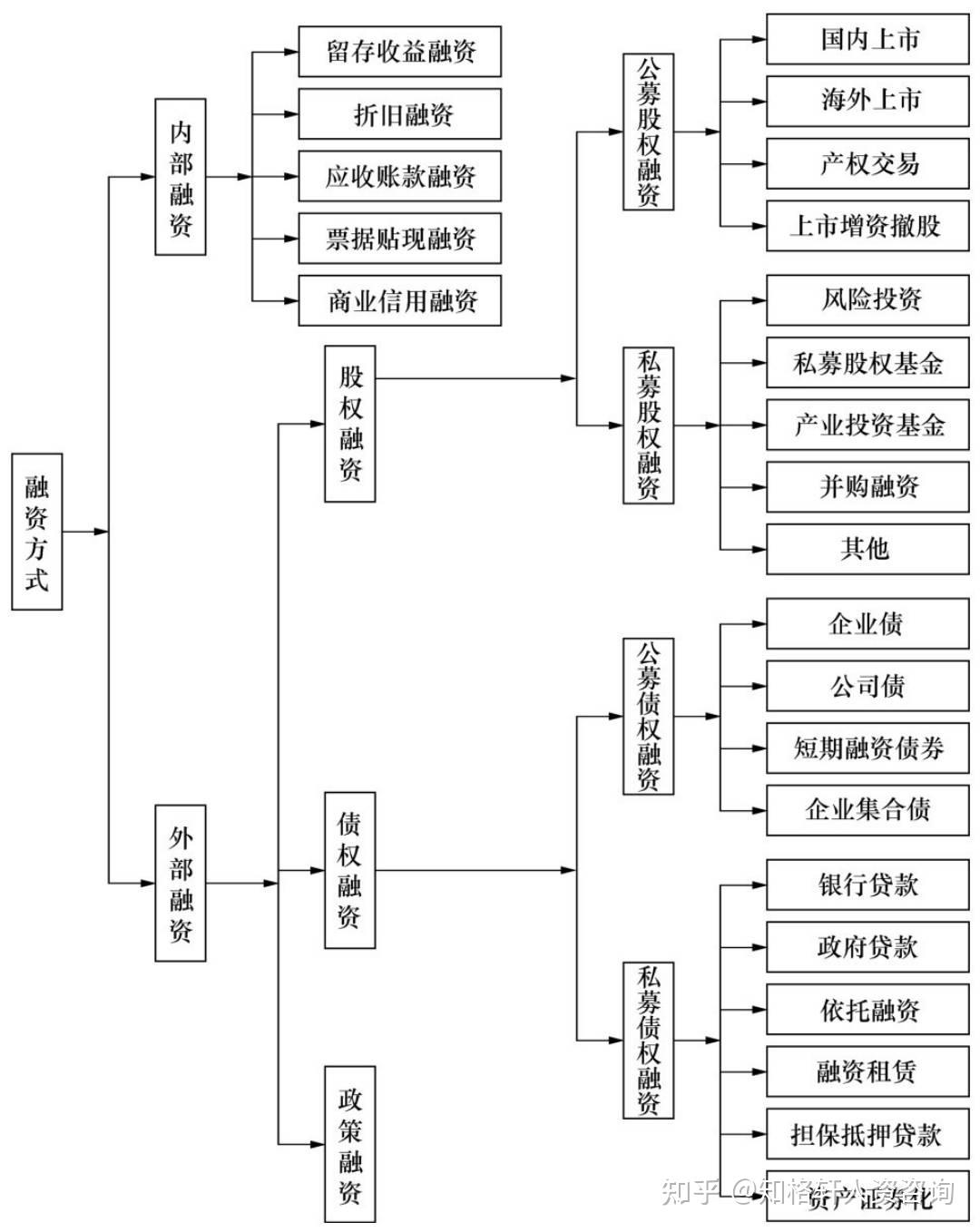 如何判断企业有应收账款融资需求-如何判断应收账款的账面价值的多少