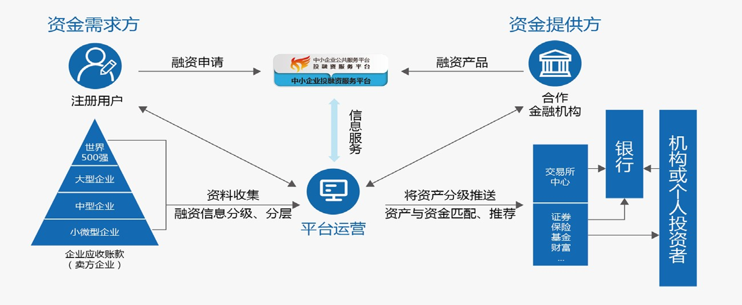 企业自身的融资渠道有哪些的简单介绍