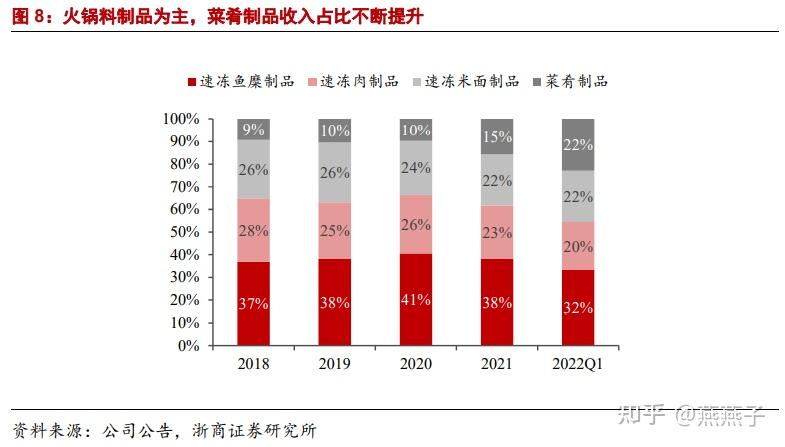 懒人经济具体表现形式-收入的特征主要包括什么