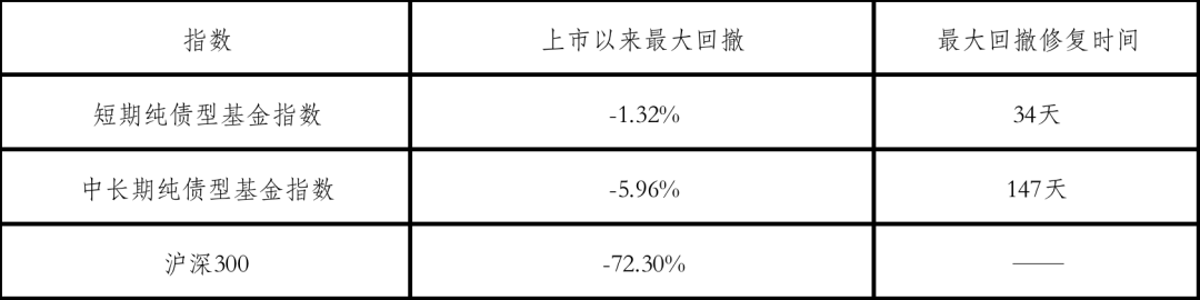 债券基金的业绩走势百分比-个人业绩怎么算的