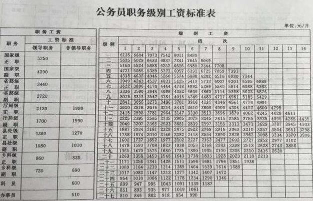 涨工资公司财务让做个薪资表-涨工资公司财务让做个薪资表合理吗