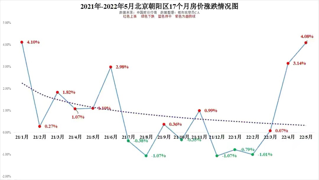 潍坊近5年房价走势图的简单介绍