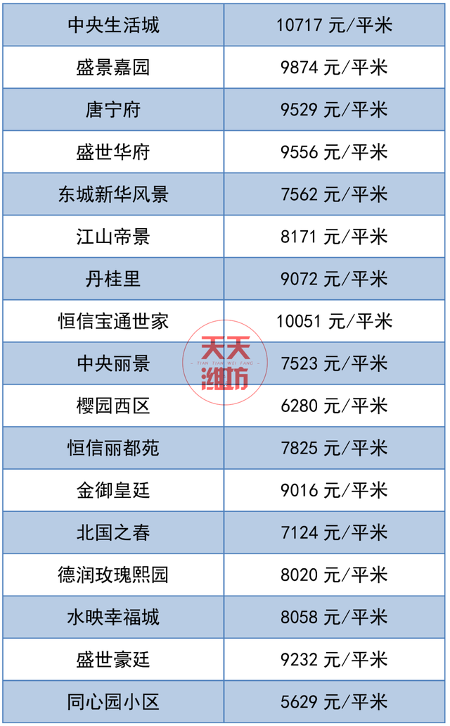 潍坊近5年房价走势图的简单介绍