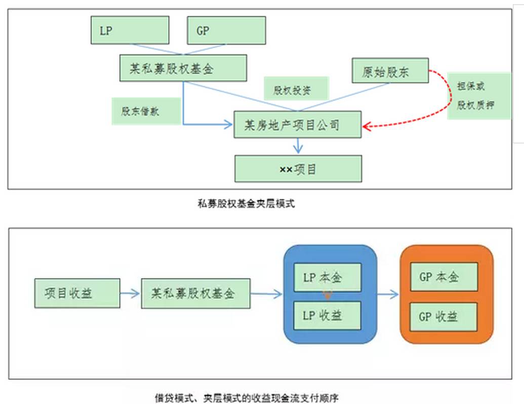 项目融资中的投资结构主体有-下列是项目融资的特点的是