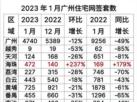 2021广州增城新房价格走势图-2021广州增城新房价格走势图表