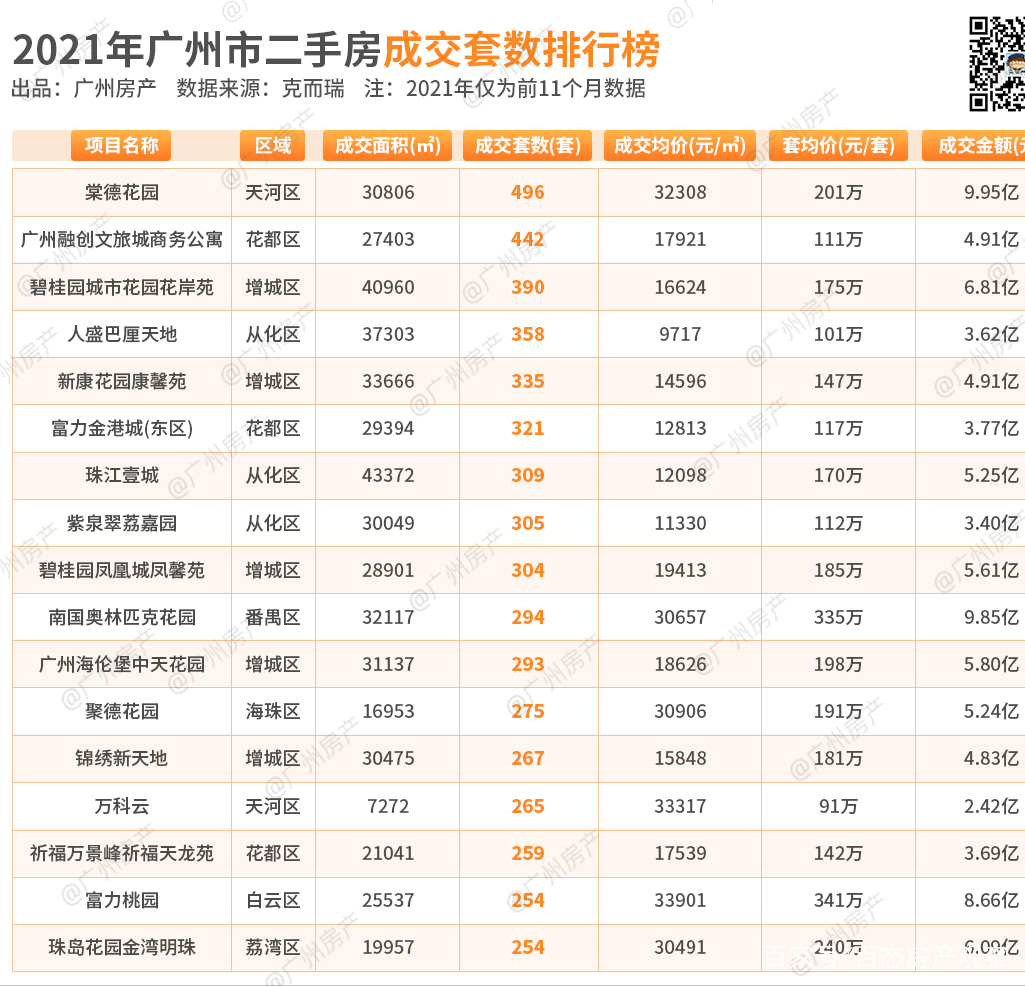 2021广州增城新房价格走势图-2021广州增城新房价格走势图表