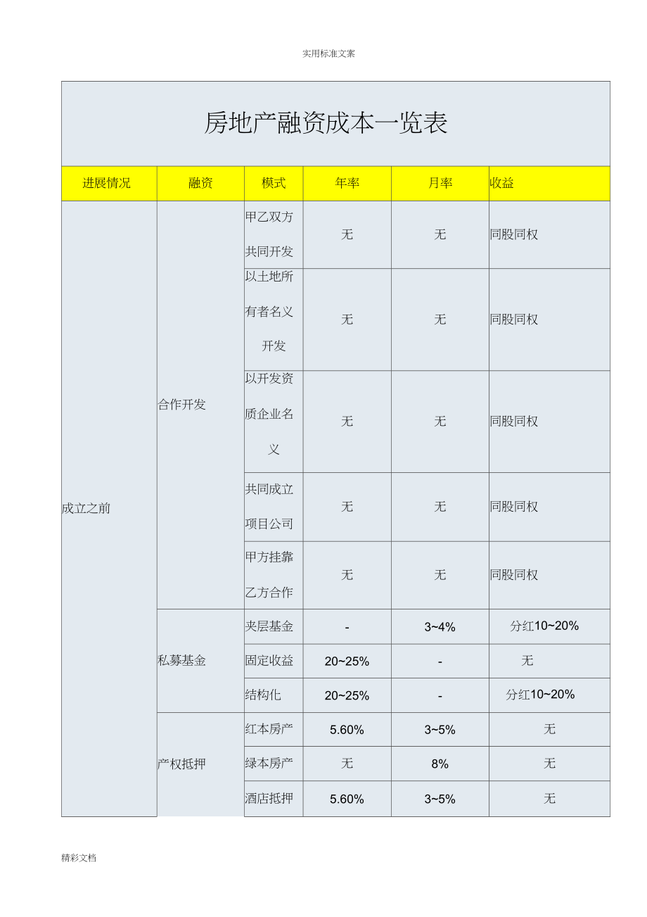 融资的中介费有哪几类-融资1000万中介费一般多少