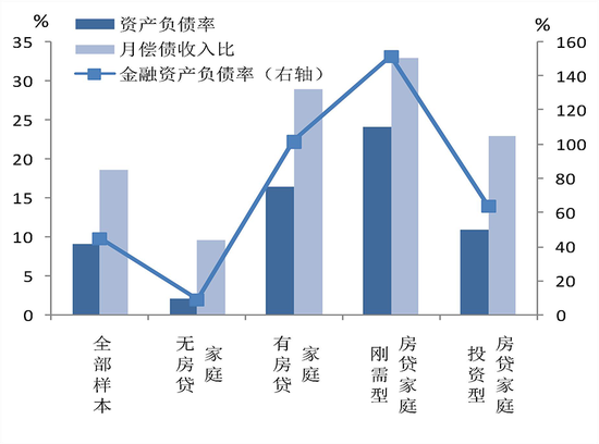 包含中国城乡居民家庭金融资产的词条